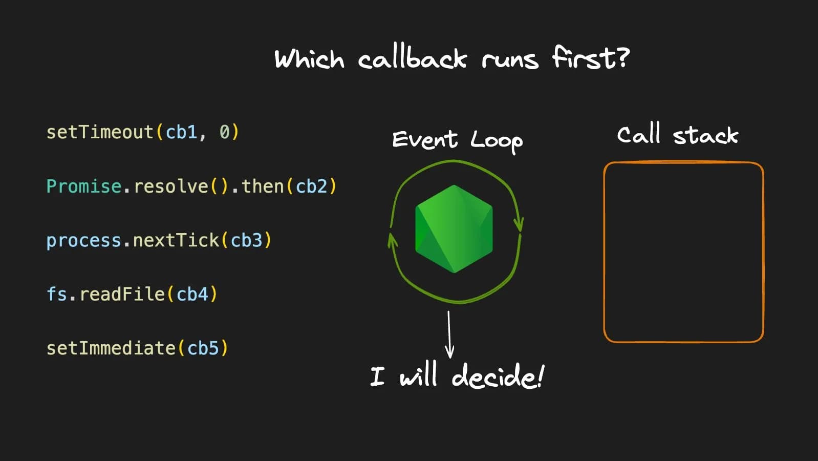 理解Node.js中Event Loop(一)